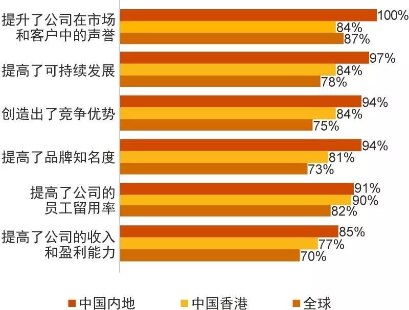 数字文化与经济现象