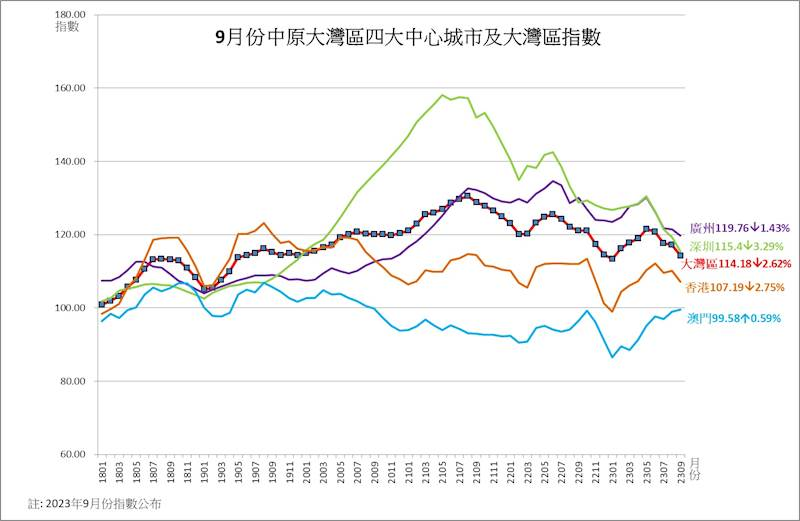 澳门未来展望