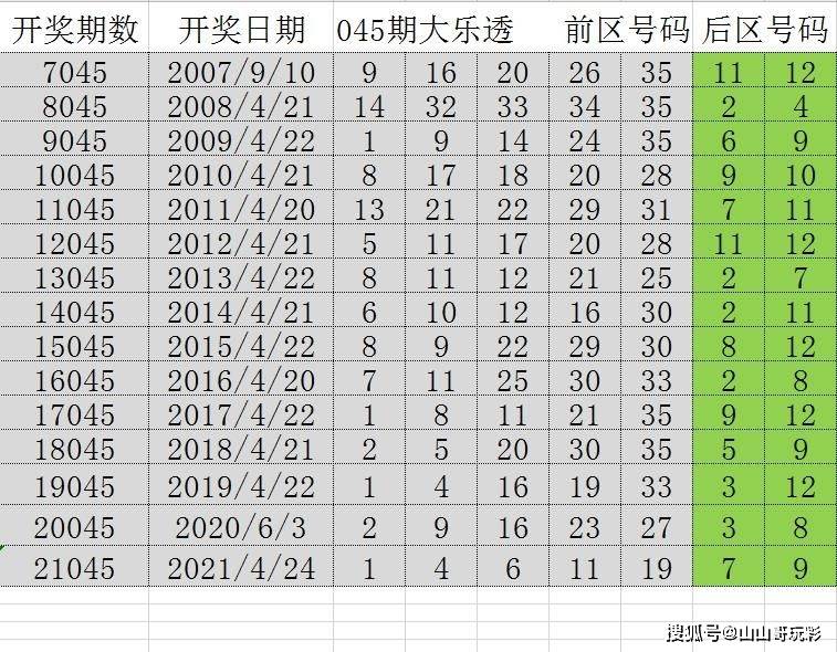 2024澳门历史开奖记录，透视历史与未来的交汇点