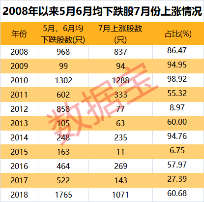 数字背后的幸运与奇迹