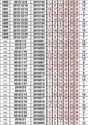 2022澳门今晚开奖记录，揭秘背后的数字游戏与公众期待