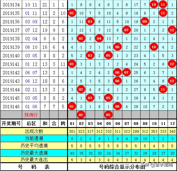 黄大仙心水坛