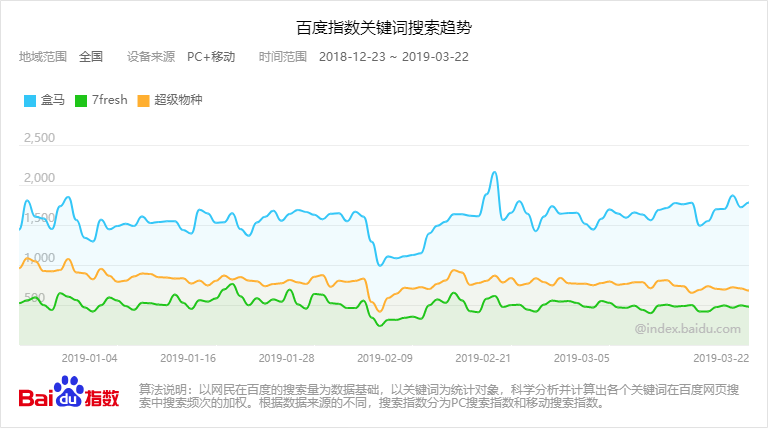 最新数据与趋势