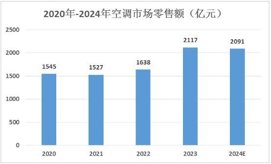 资料中心 第88页