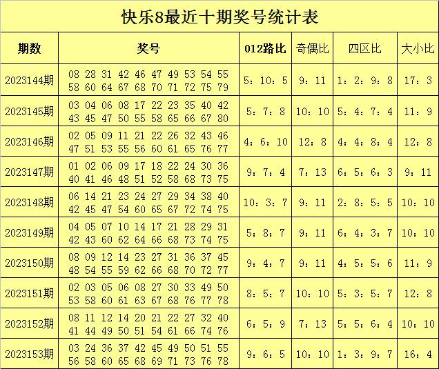 彩票开奖结果分析