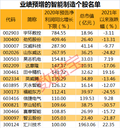 数字背后的幸运与机遇