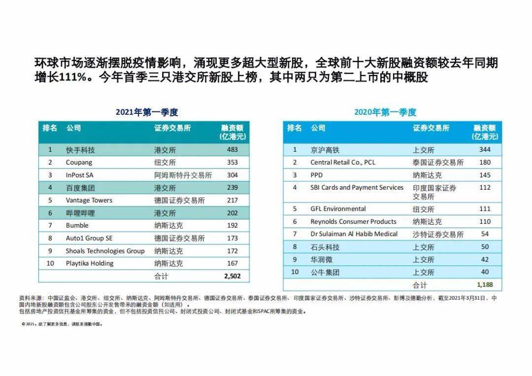 香港开奖结果 第2页