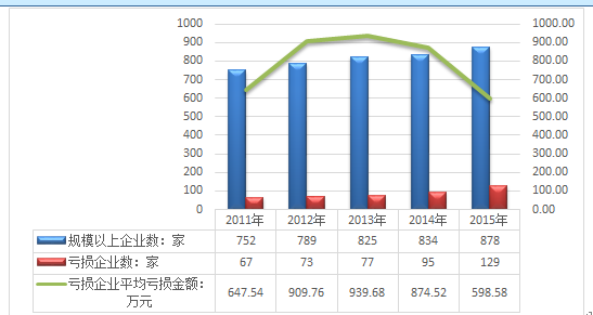 未来趋势与策略