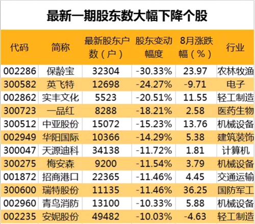 内幕版 第88页