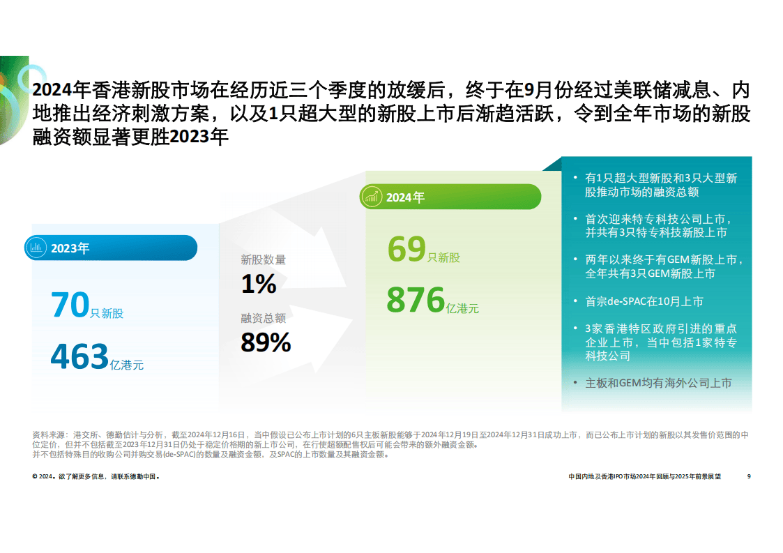 2024年香港历史开奖