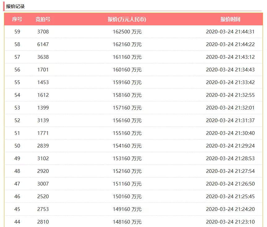 2019年香港开奖记录