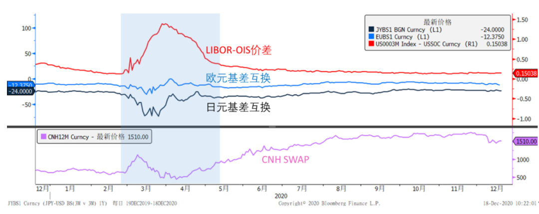 今期开奖