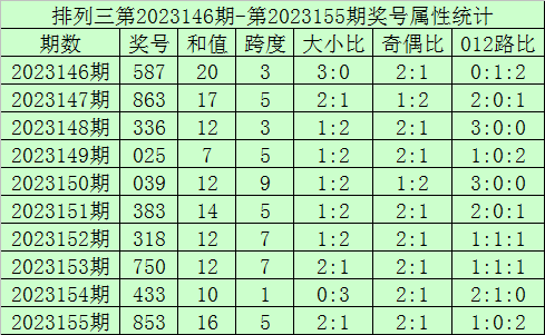 科技与幸运的碰撞