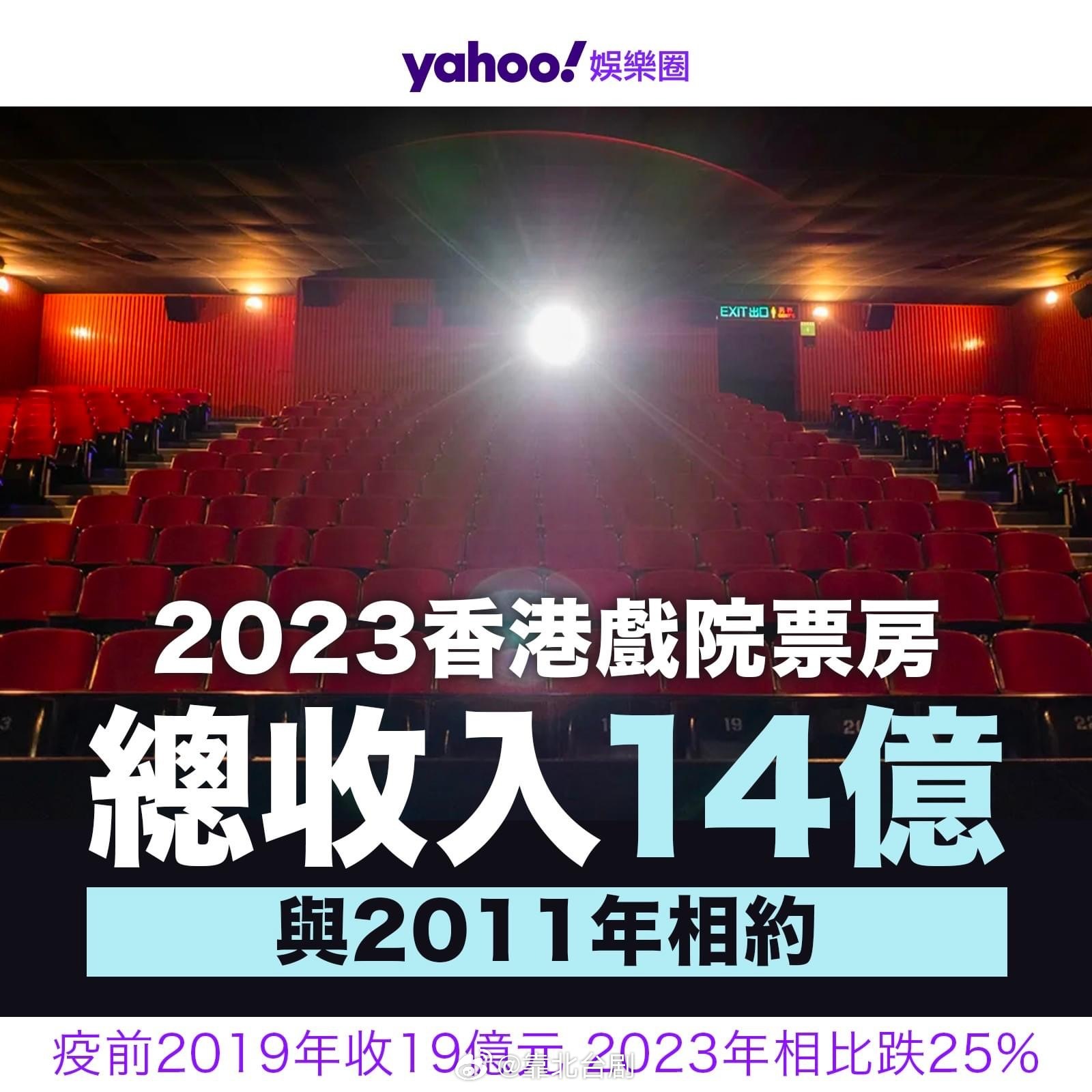 2023年香港探索