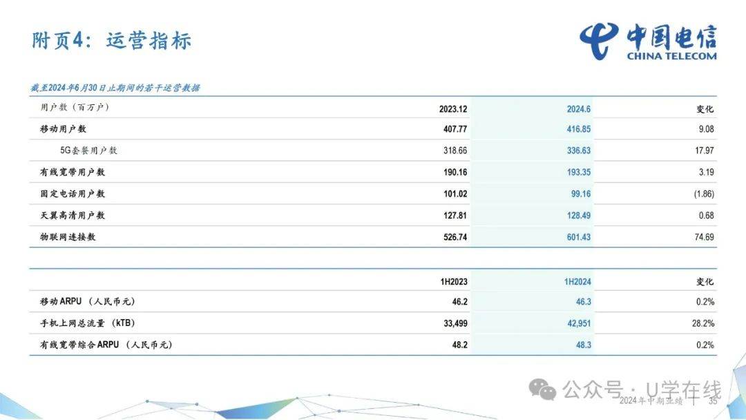 探索12530，中国电信的移动互联新门户