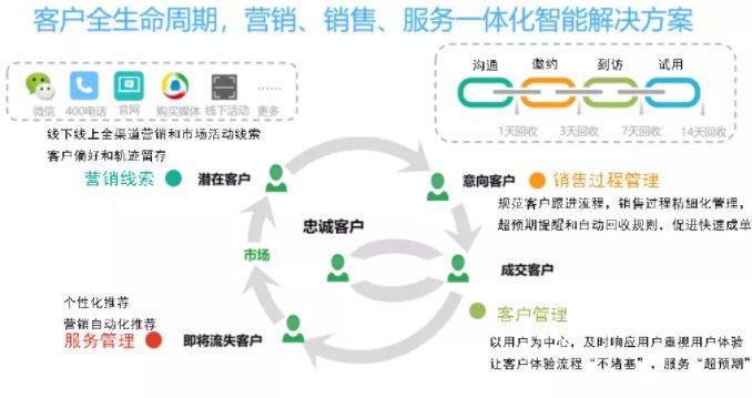 管家婆CRM，澳门地区的企业管理新选择