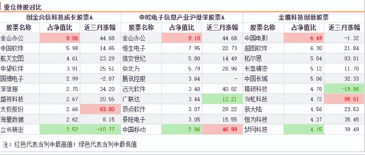 数字世界桥梁