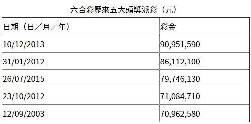 2024年香港六合资料