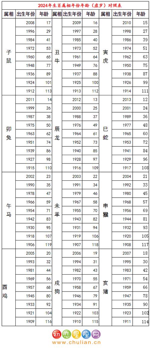 香港正版生肖号码表图