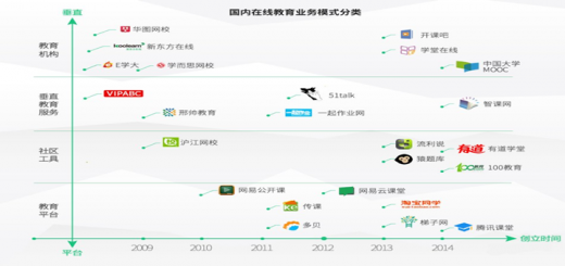 探索C527.com，一个在线教育平台的深度剖析