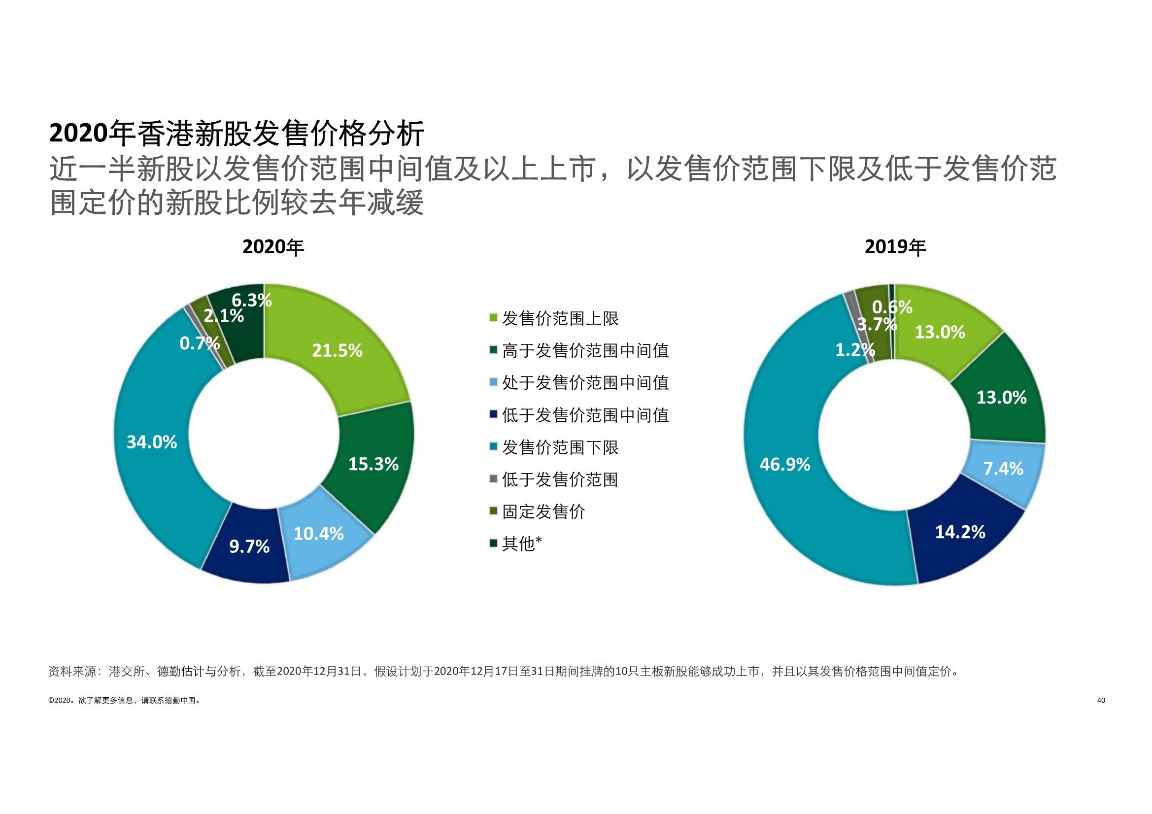 香港资料长期公开