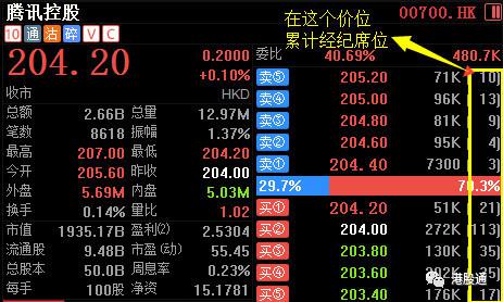 数字时代视觉资源