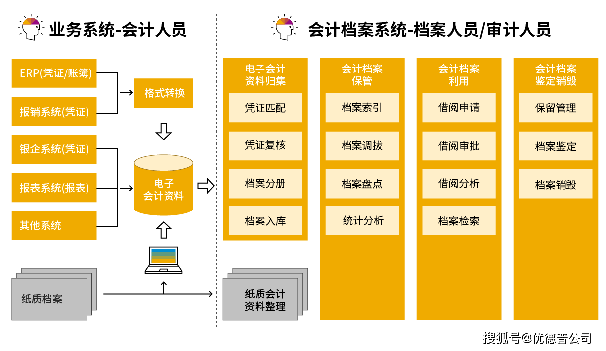 正版管家婆资料大全，打造高效、安全的财务管理新体验