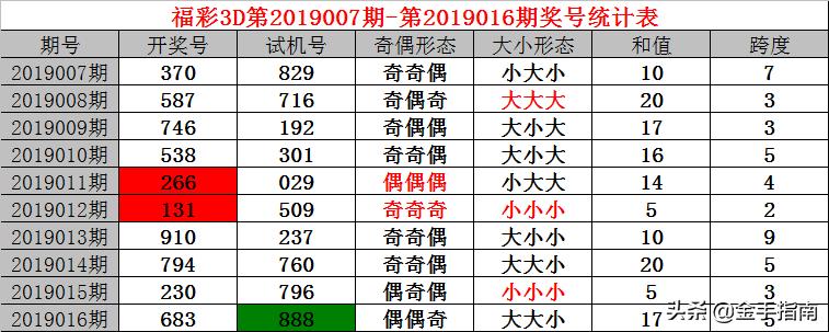 探索3D彩票的奥秘，近30期开奖结果与试机号、开机号分析