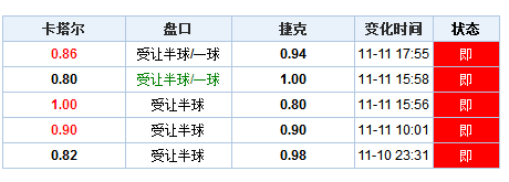 开奖记录