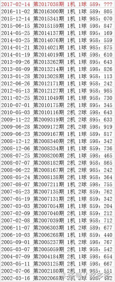 今日3D试机号与开机号揭秘，数字游戏中的神秘数字