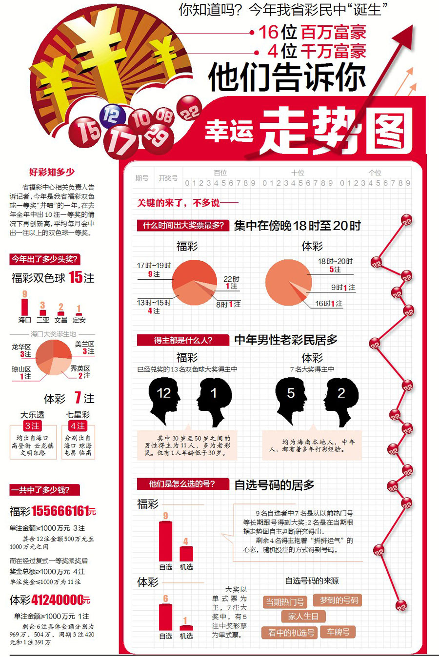 海南七星彩，梦想与幸运的璀璨交汇