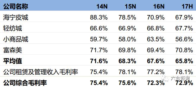 免费共享