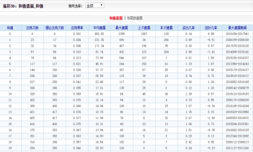 探寻二四六天天好彩的奥秘，毎期文字资料大全解析