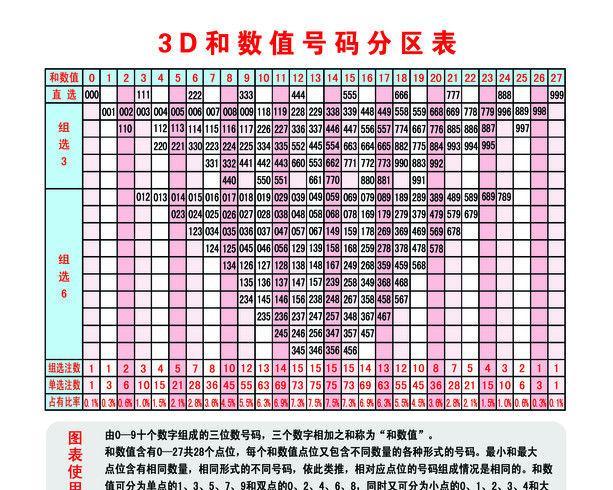 3D试机号今天最新