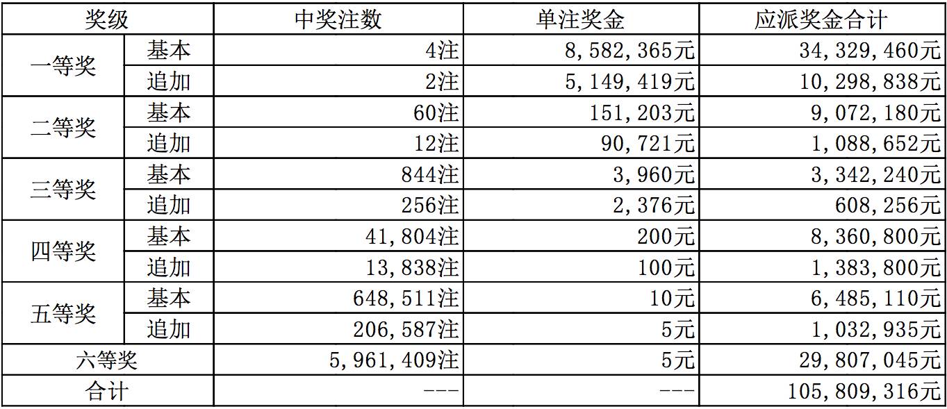 天空彩票，梦想与现实的交织