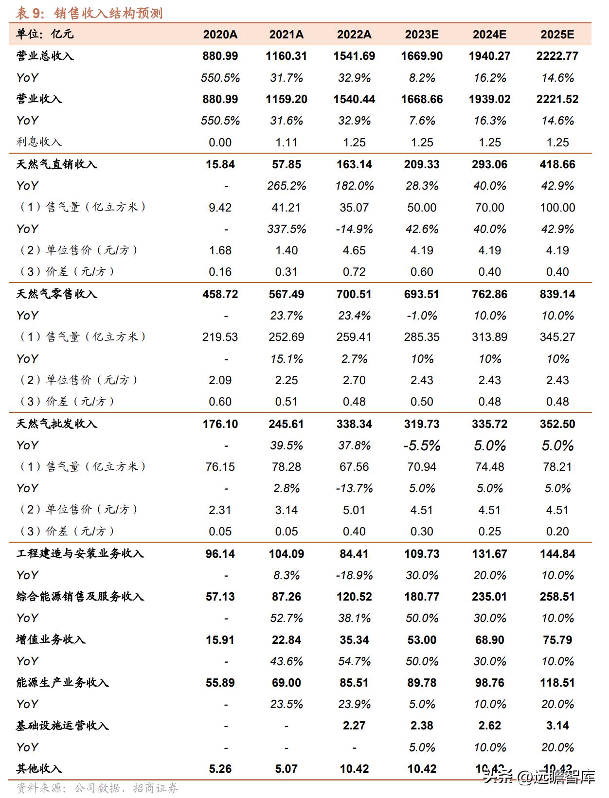 探索未来趋势，新奥六开彩资料2023的深度剖析