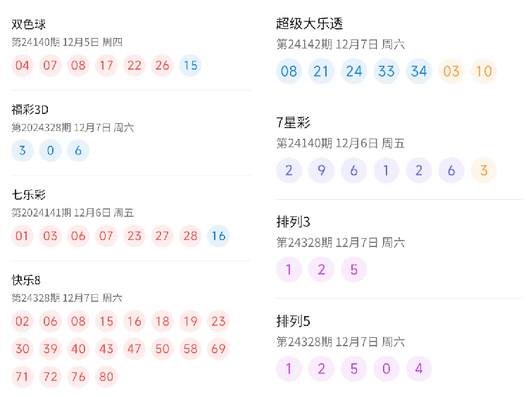 澳门彩票历史