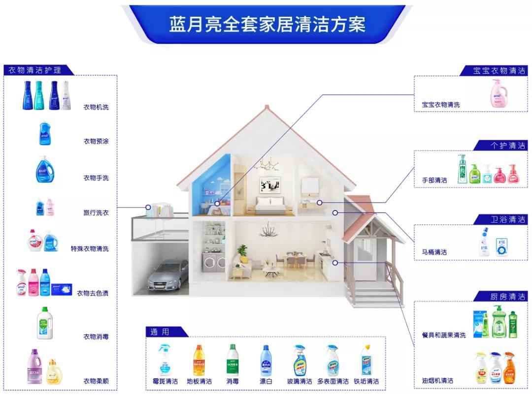 蓝月亮正版资料大全，解锁家居清洁新境界