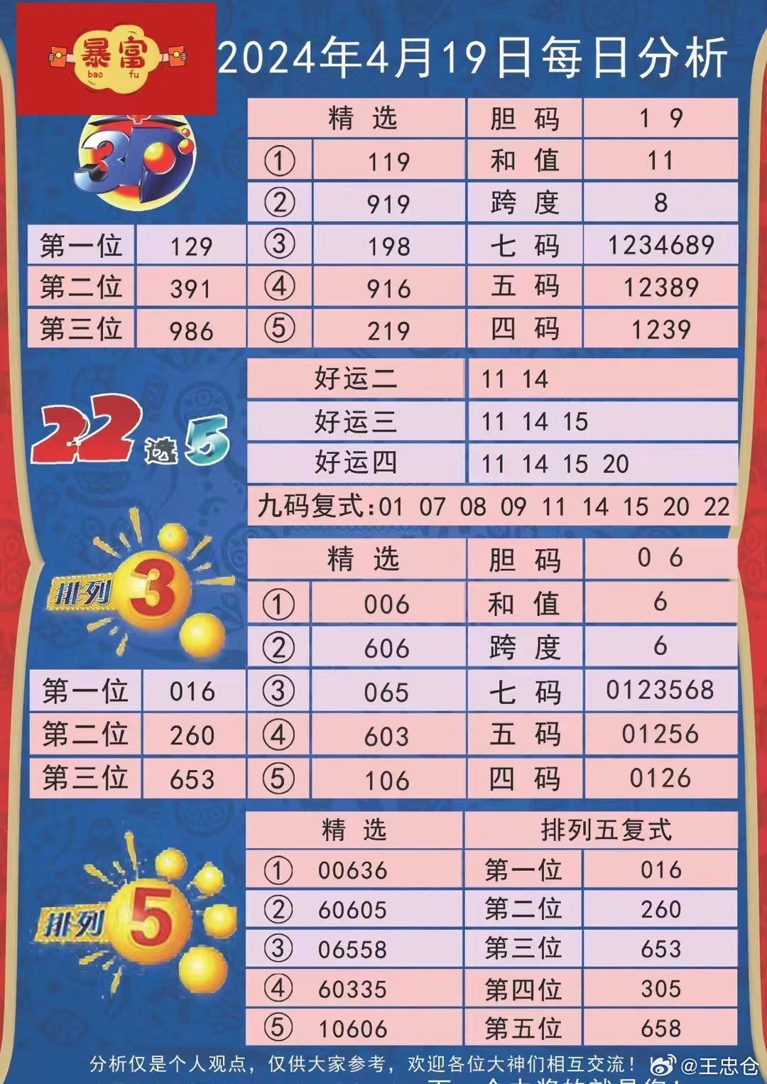 2023年够力奖表，揭秘新一年的彩票趋势与策略