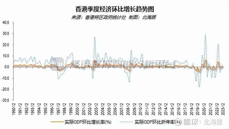 2023年香港发展动态