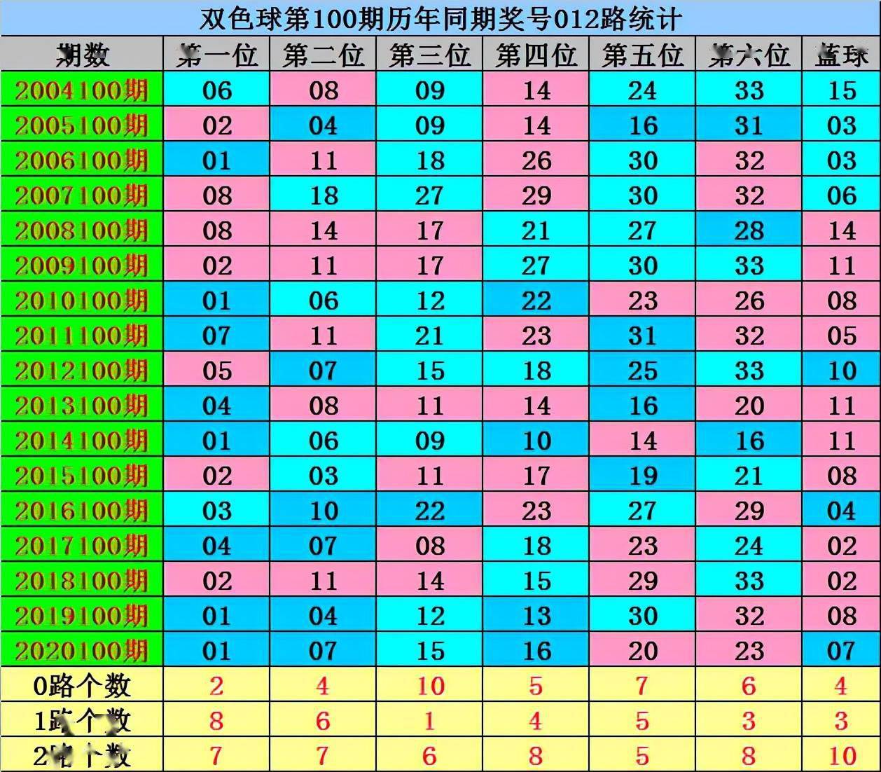 选号技巧与幸运秘诀