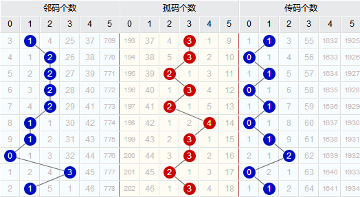 探索双色球开奖走势，彩宝贝的智慧之选