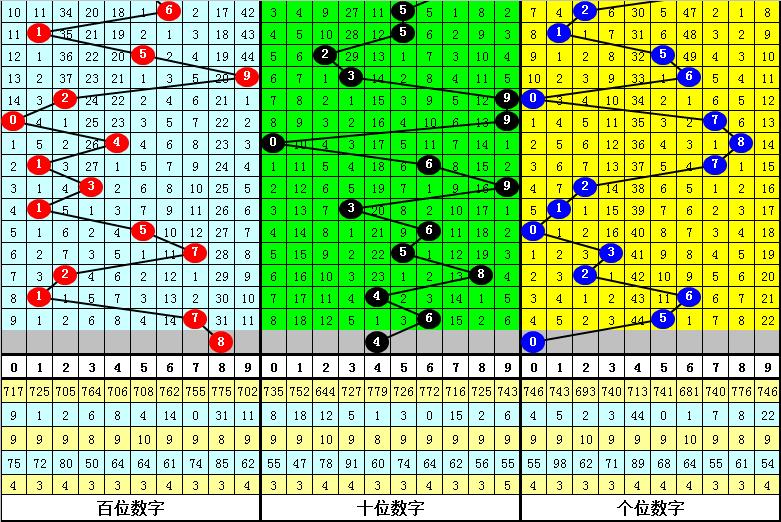 3D彩票，今日独胆必出策略解析