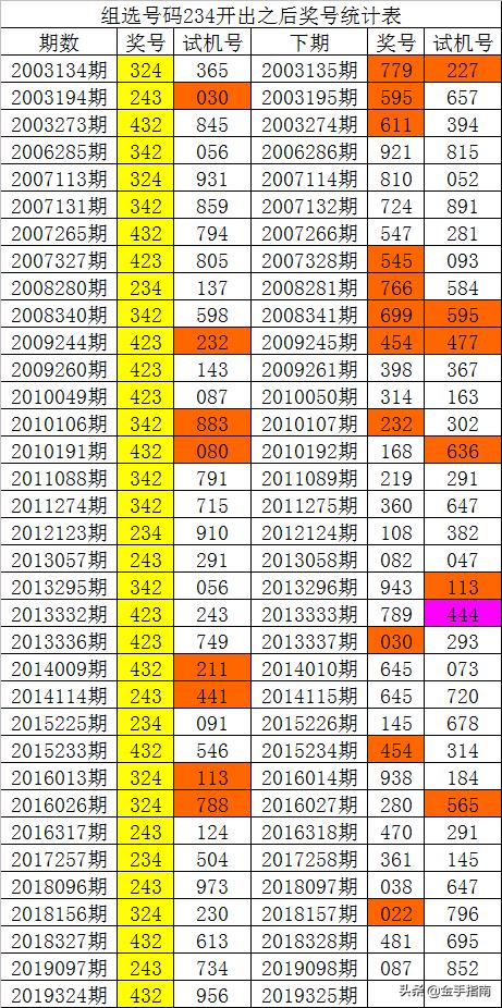 3D独胆怎么买法，深度解析与实战策略