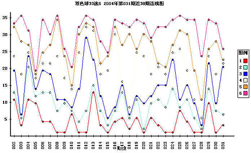 双色球开奖结果走势图100期，新浪视角下的数字游戏与趋势分析