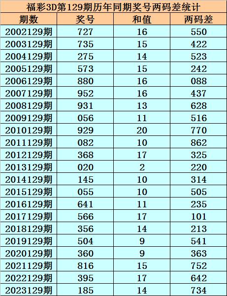 3D跨度与值速查表，提升彩票分析效率的利器