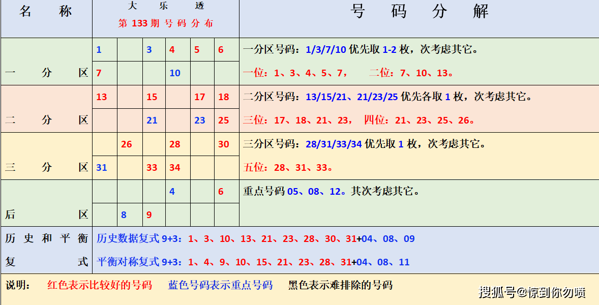 中国福利彩票双色球105期，梦想与希望的交汇