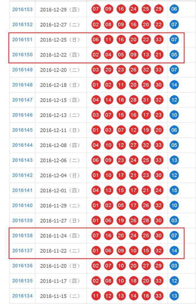 福彩双色球，梦想与现实的碰撞——揭秘中奖号码的奥秘