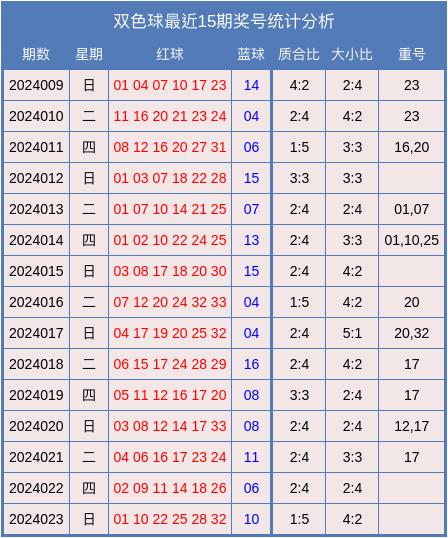 双色球专家预测，揭秘下期号码的奥秘