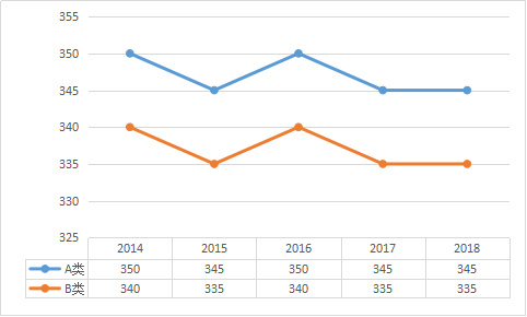 481走势图，近期30期分析与预测